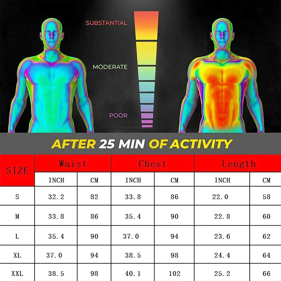 Thermal imaging of a person before and after 25 minutes of activity, with a scale on the left.
